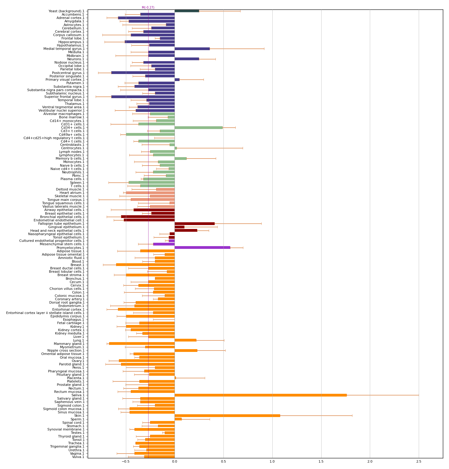 COL6A5 (collagen type VI alpha 5 chain) | Gene Report | BioGPS