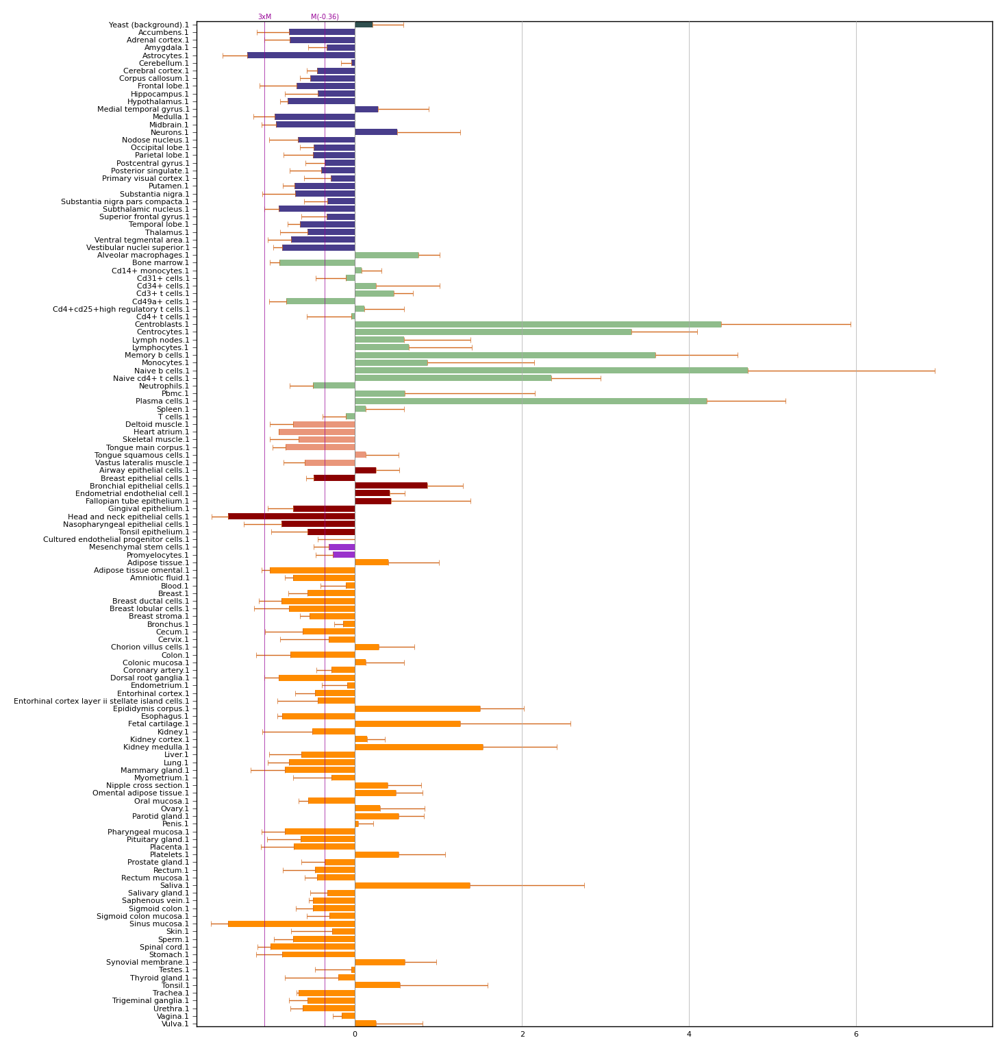SETDB2 (SET domain bifurcated histone lysine