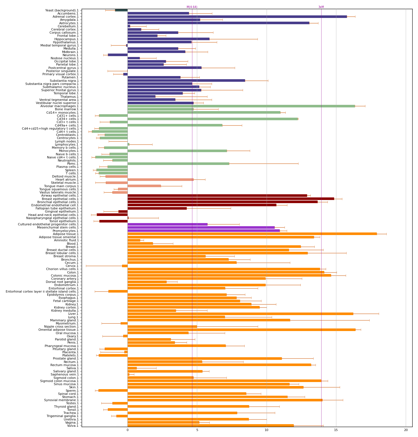 MGST1 (microsomal glutathione S-transferase 1) | Gene Report