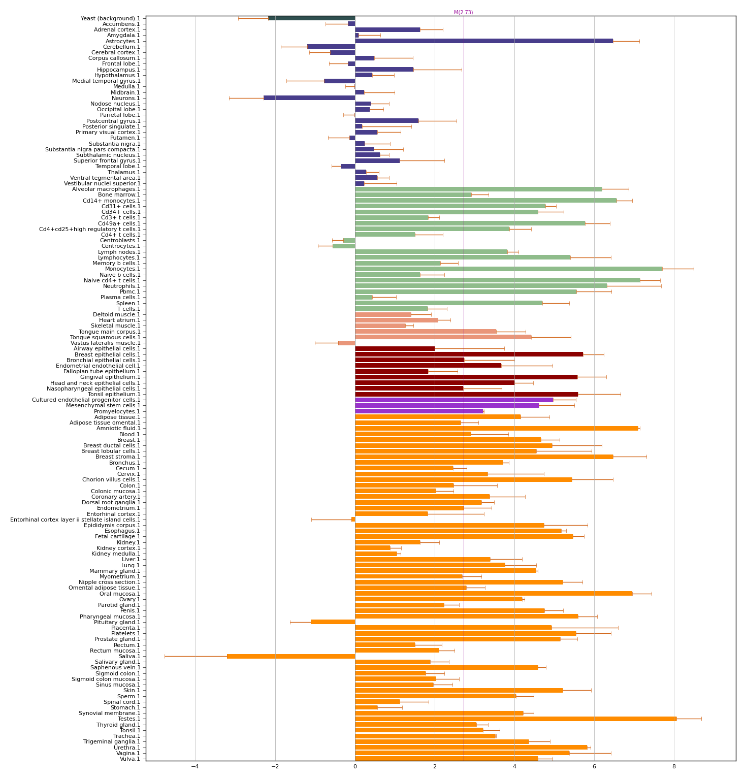 Notch2nlc Notch 2 N Terminal Like C Gene Report Biogps