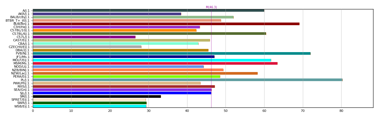 H2 Q1 Histocompatibility 2 Q Region Locus 1 Gene Report Biogps