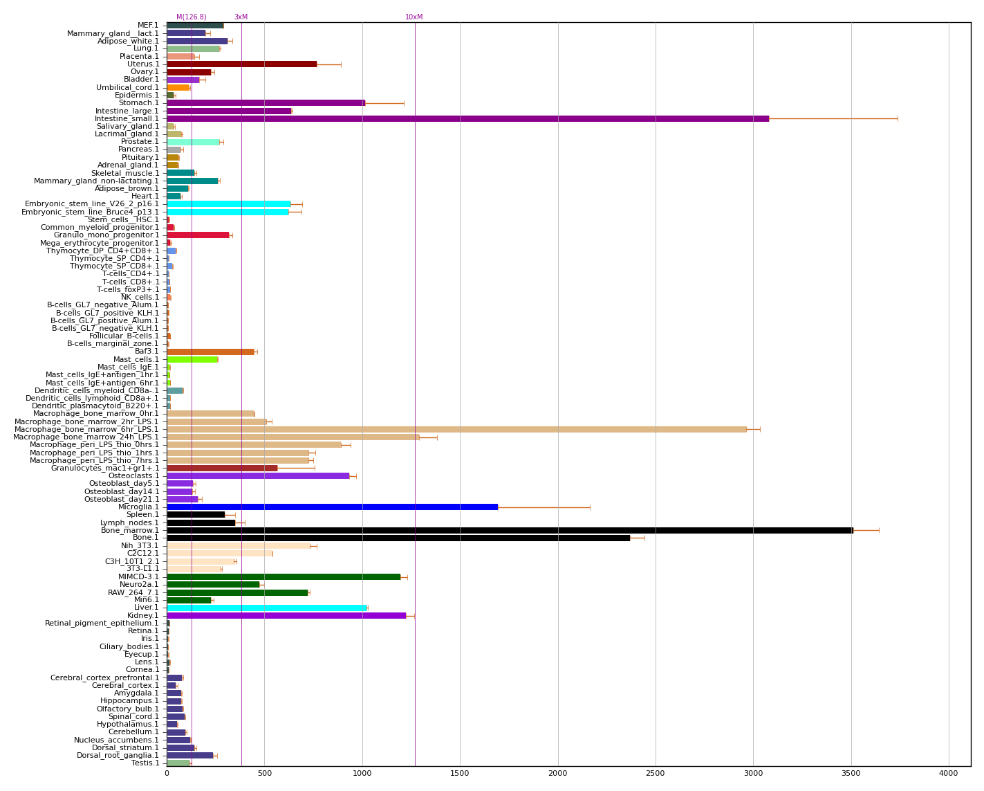 Gsr (glutathione reductase) | Gene Report | BioGPS