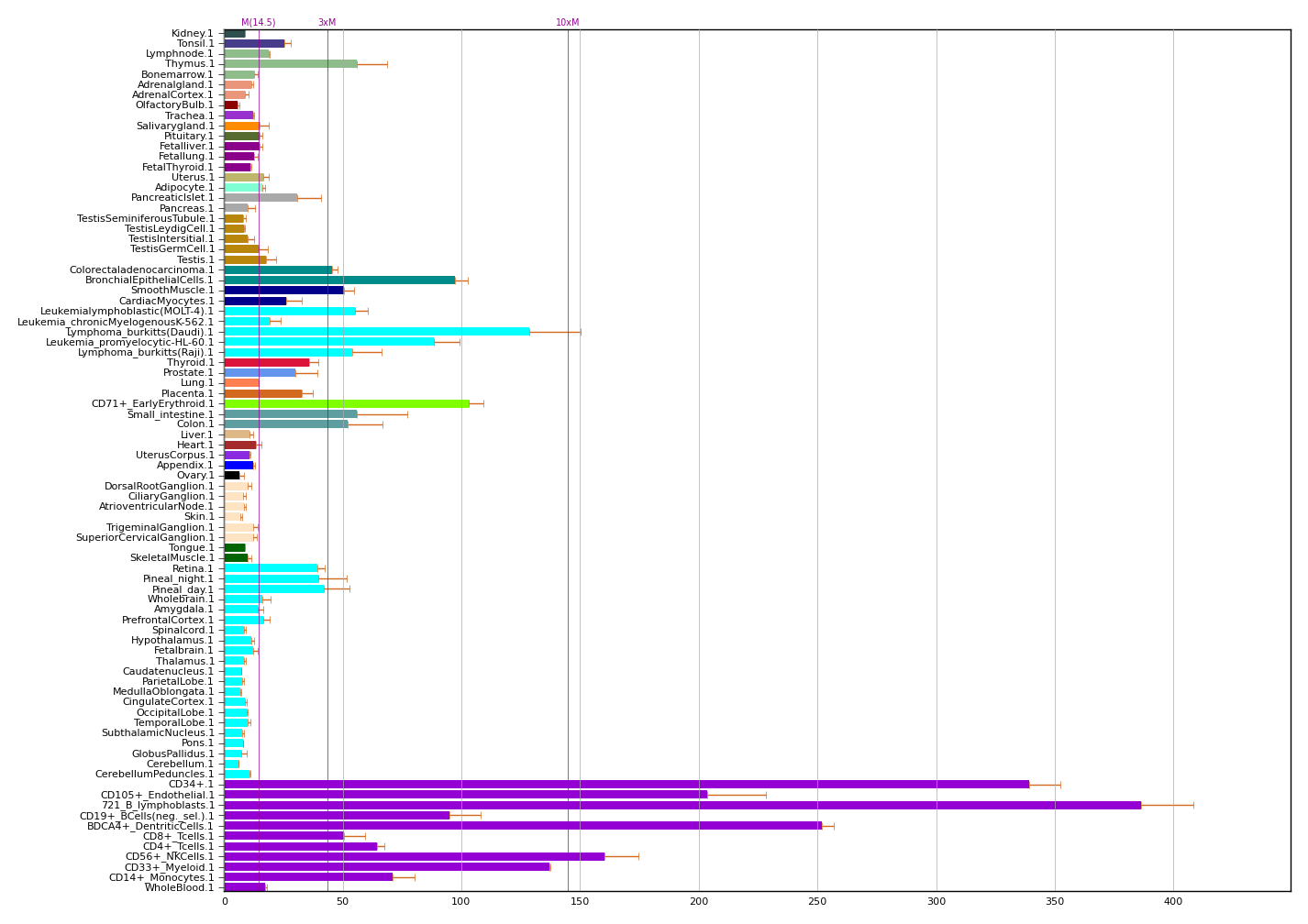 Cpsf6 Cleavage And Polyadenylation Specific Factor 6 Gene Report Biogps