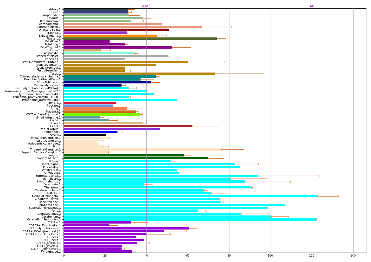 その他 FMR FXR2 (FMR1 autosomal homolog 2) | Gene Report | BioGPS