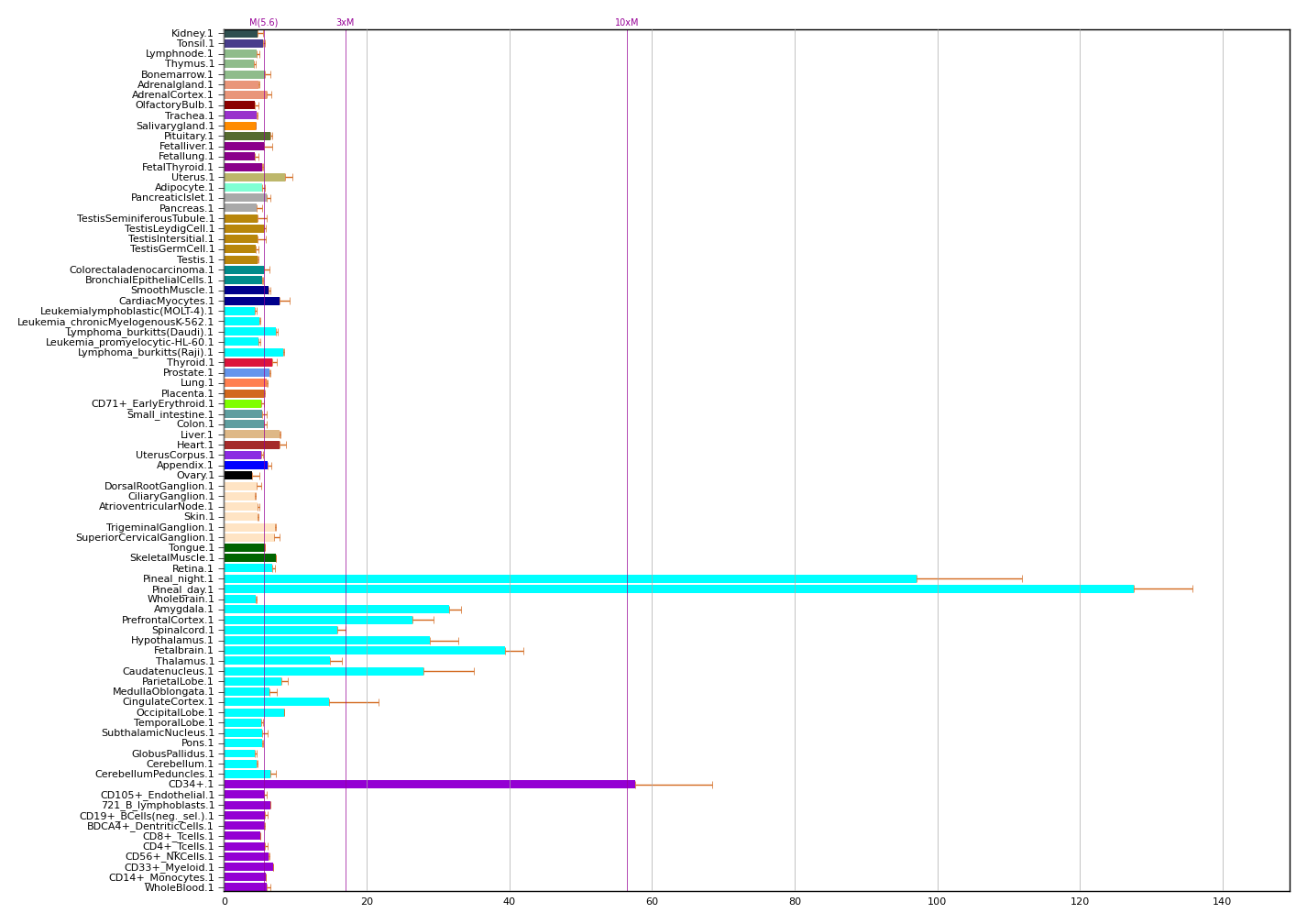 RYR3 (ryanodine receptor 3) | Gene Report | BioGPS