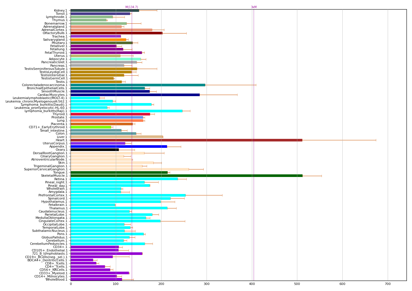 KIF1C (kinesin family member 1C) | Gene Report | BioGPS