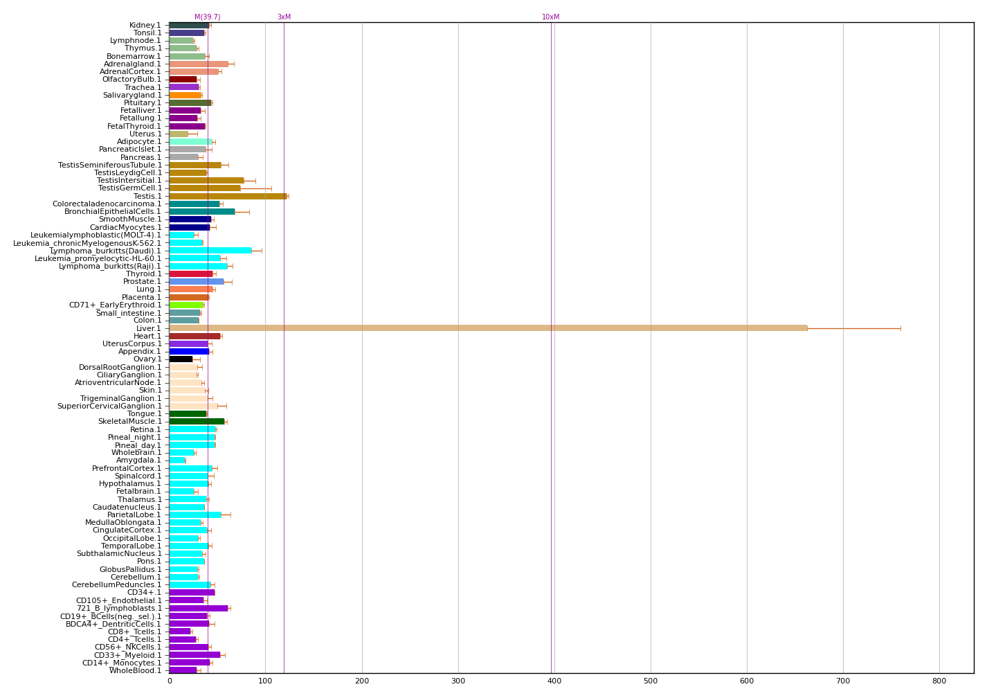 GSTZ1 (glutathione S-transferase zeta 1) | Gene Report | BioGPS