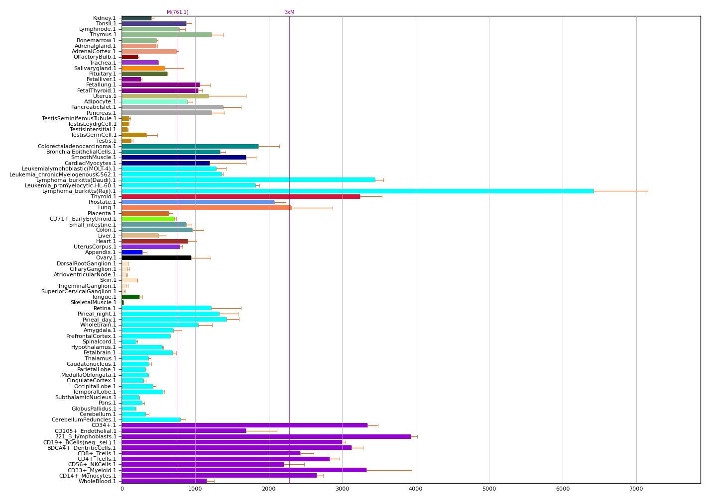 SLC25A6 (solute carrier family 25 member 6) | Gene Report | BioGPS 