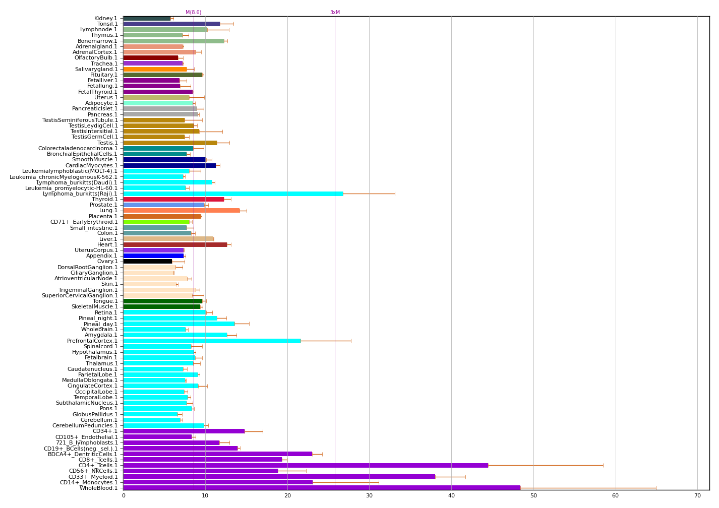 MRTFA (myocardin related transcription factor A) | Gene Report