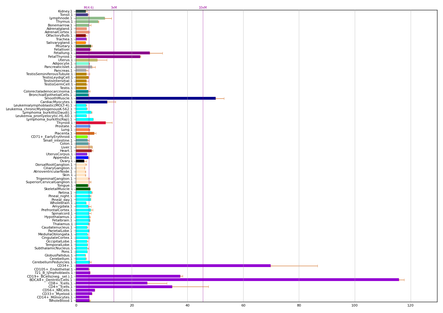 GPX7 (glutathione peroxidase 7) | Gene Report | BioGPS