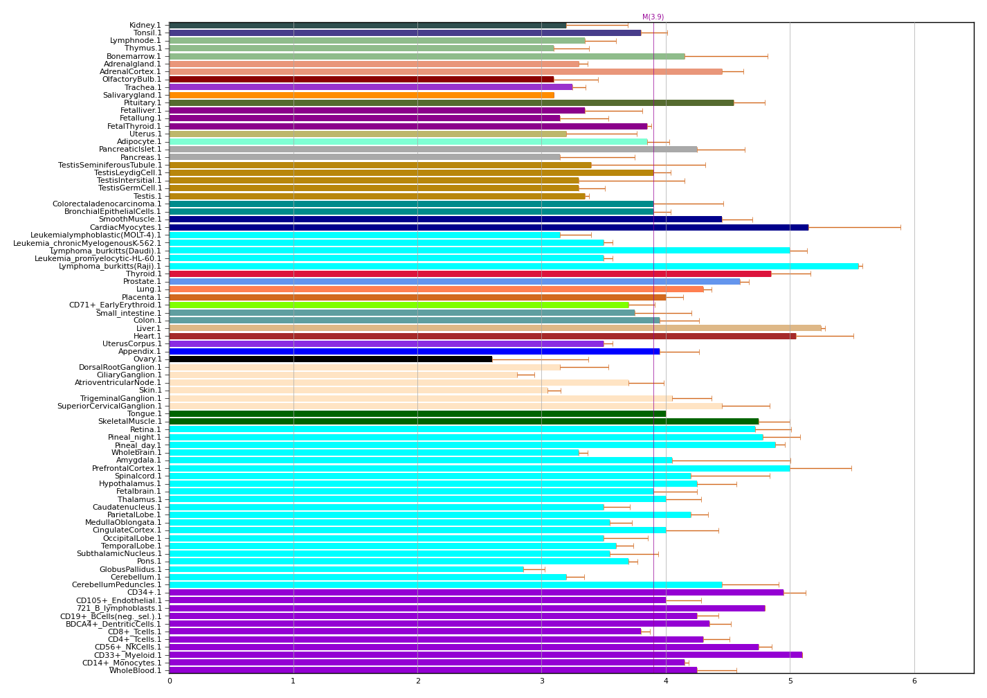 Foxe3 Forkhead Box Gene Report Biogps