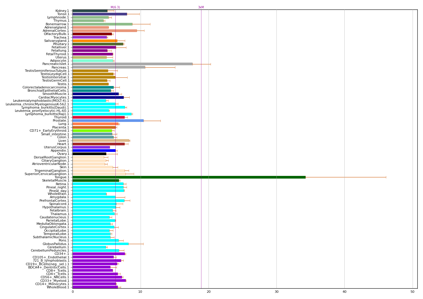KLK12 (kallikrein related peptidase 12) | Gene Report | BioGPS