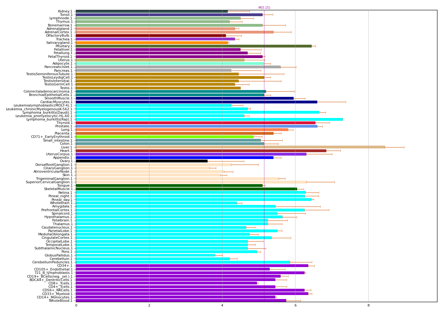 健康・医学 chat gene Pro DnaJC7 in Amyotrophic Lateral Sclerosis